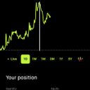 @A_real_crypto referral code for  Coin App